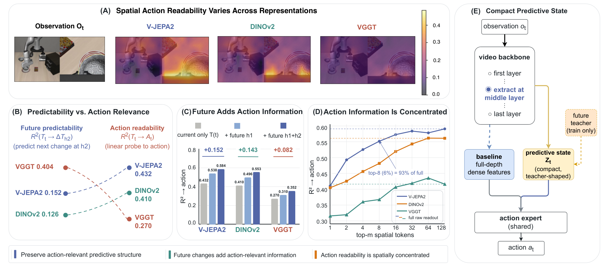 ARPS overview