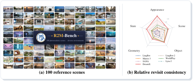 R2M-Bench overview